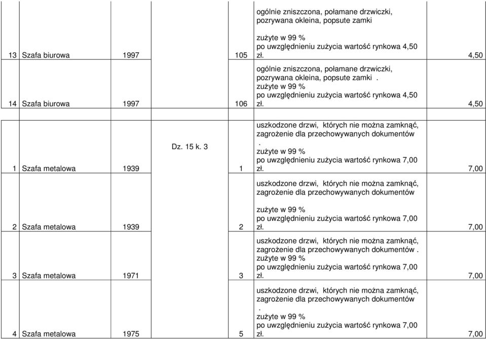 dokumentów 2 Szafa metalowa 1939 2 3 Szafa metalowa 1971 3 zł 7,00 uszkodzone drzwi, których nie można zamknąć, zagrożenie dla