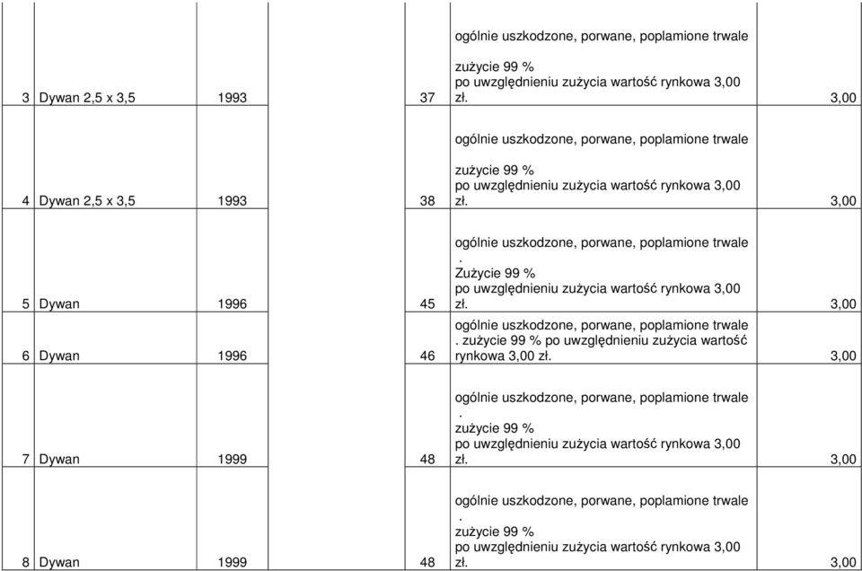 zużycia wartość rynkowa 3,00 zł 3,00 po uwzględnieniu zużycia wartość rynkowa 3,00 zł 3,00 7 Dywan 1999 48 po