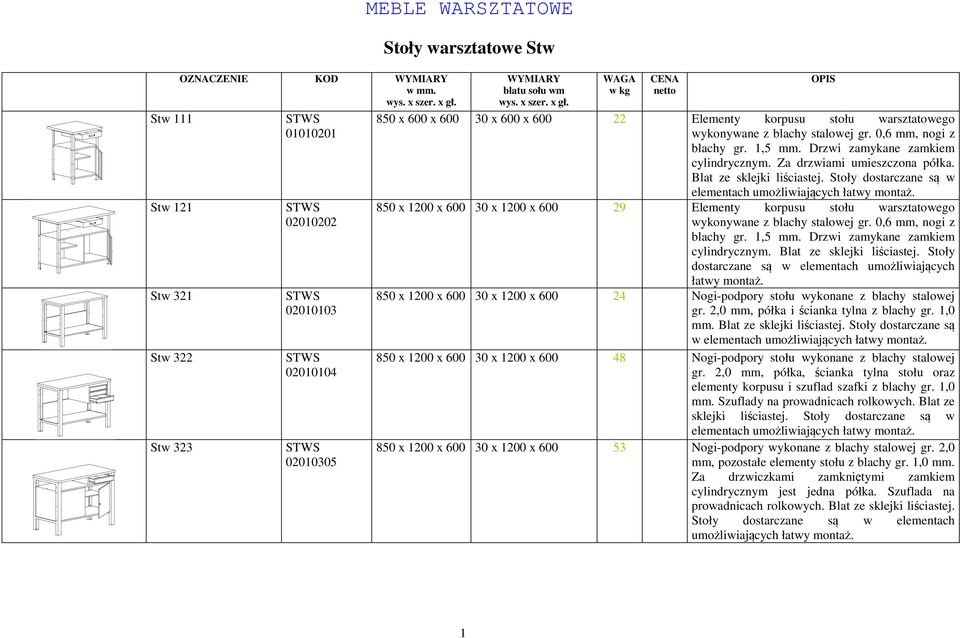Stoły dostarczane są w 850 x 1200 x 600 30 x 1200 x 600 29 Elementy korpusu stołu warsztatowego wykonywane z blachy stalowej gr. 0,6 mm, nogi z blachy gr. 1,5 mm. Drzwi zamykane zamkiem cylindrycznym.
