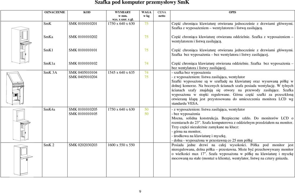 SmK1 SMK 0101010101 75 Część chroniąca klawiaturę otwierana jednocześnie z drzwiami głównymi. Szafka bez wyposażenia bez wentylatora i listwy zasilającej.