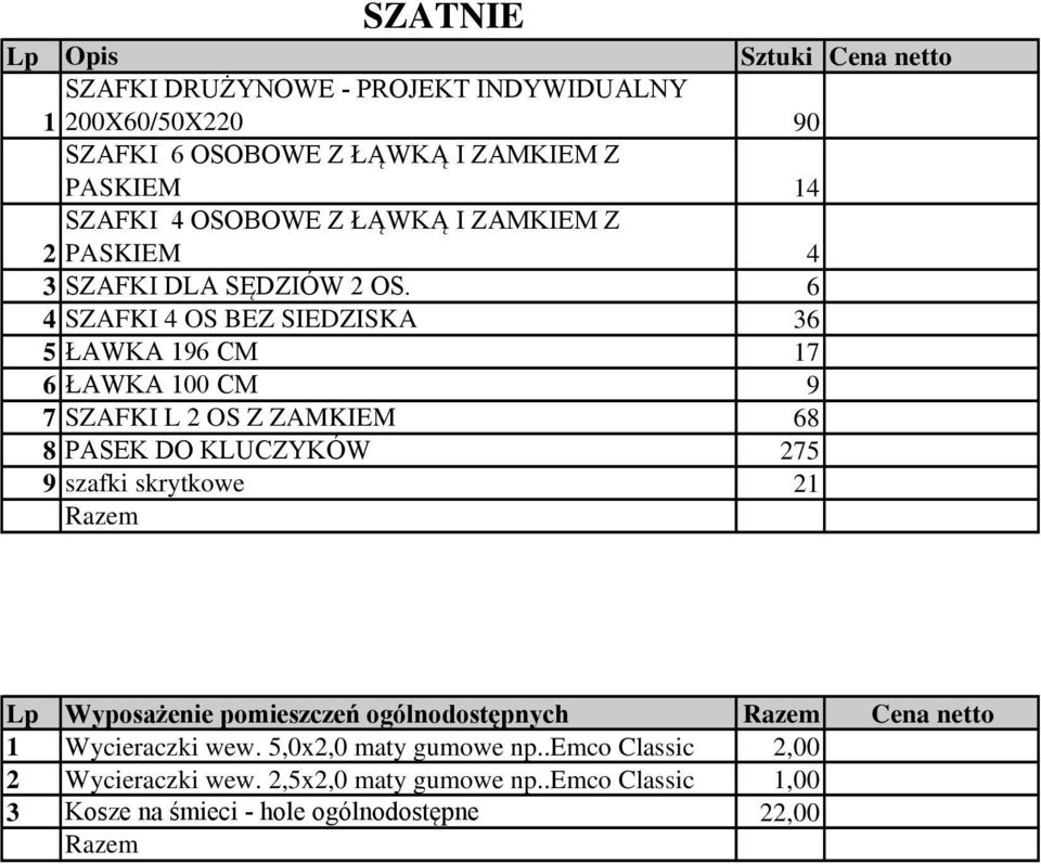 6 4 SZAFKI 4 OS BEZ SIEDZISKA 36 5 ŁAWKA 196 CM 17 6 ŁAWKA 100 CM 9 7 SZAFKI L 2 OS Z ZAMKIEM 68 8 PASEK DO KLUCZYKÓW 275 9 szafki skrytkowe 21 Razem