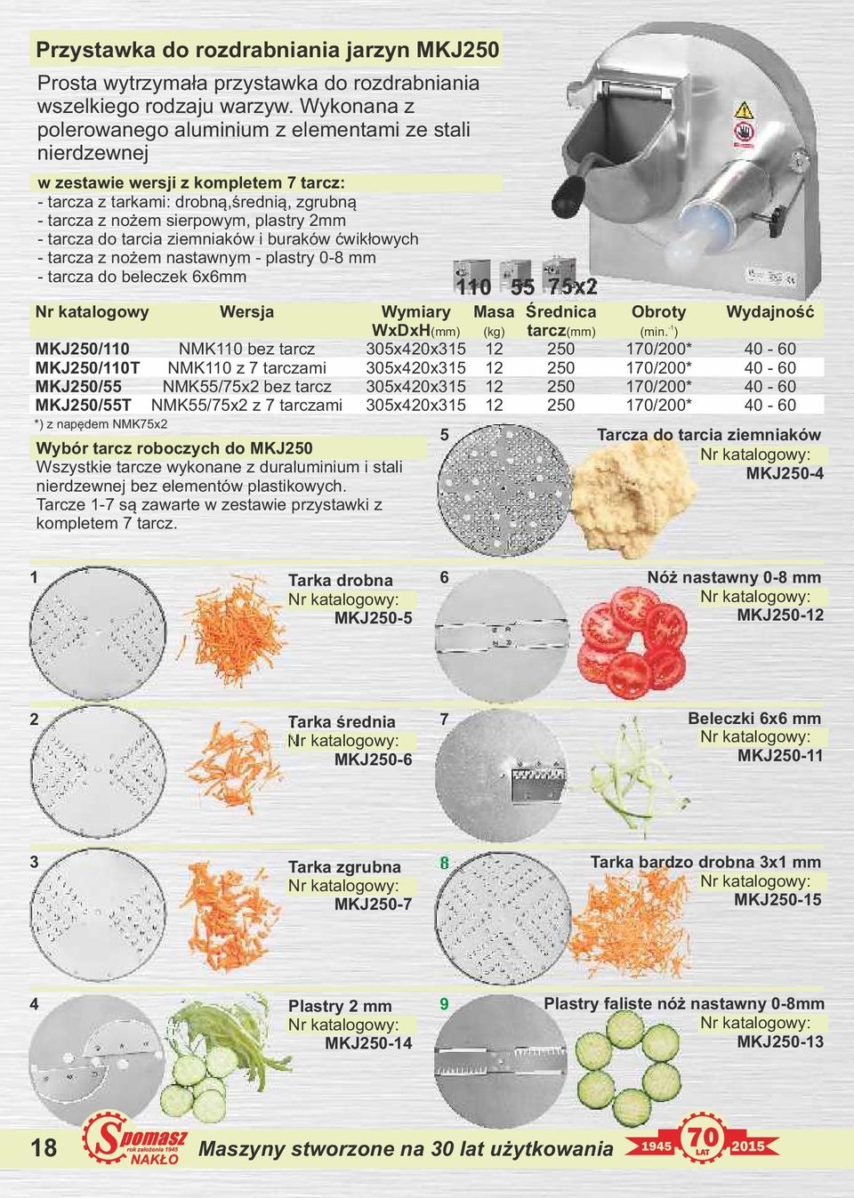 do tarcia ziemniaków i buraków ćwikłowych - tarcza z nożem nastawnym - plastry 0-8 mm - tarcza do beleczek 6x6mm 110 55 75x2 Wersja Wymiary Masa Średnica Obroty Wydajność WxDxH(mm) (kg) tarcz(mm)