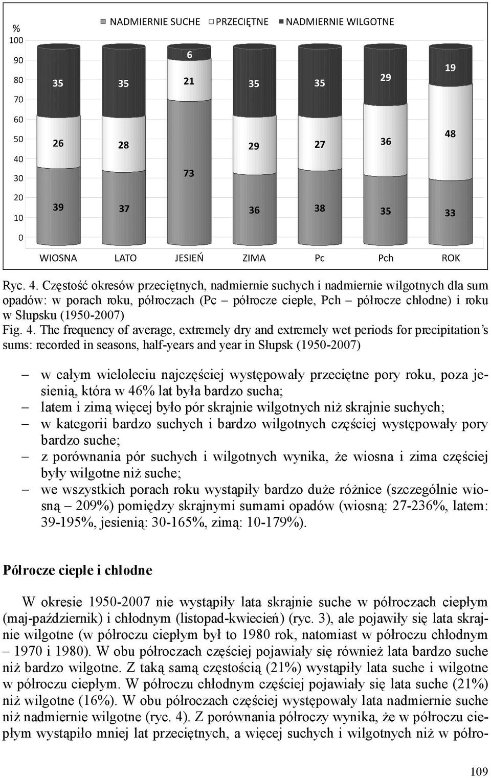 pory roku, poza jesienią, która w 46% lat była bardzo sucha; latem i zimą więcej było pór skrajnie wilgotnych niŝ skrajnie suchych; w kategorii bardzo suchych i bardzo wilgotnych częściej występowały