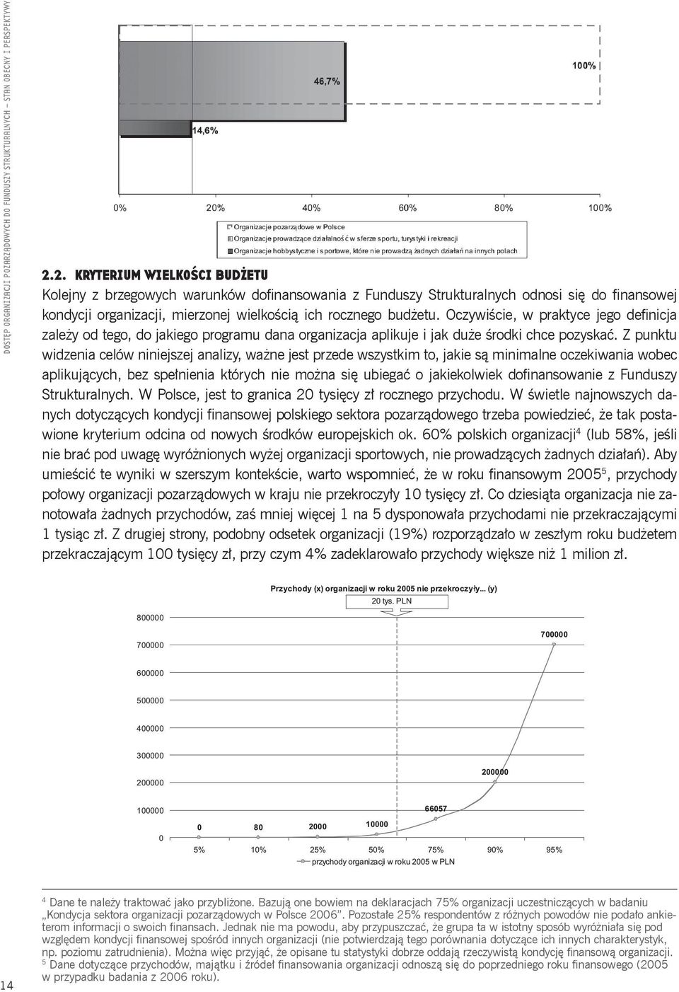 Z punktu widzenia celów niniejszej analizy, ważne jest przede wszystkim to, jakie są minimalne oczekiwania wobec aplikujących, bez spełnienia których nie można się ubiegać o jakiekolwiek