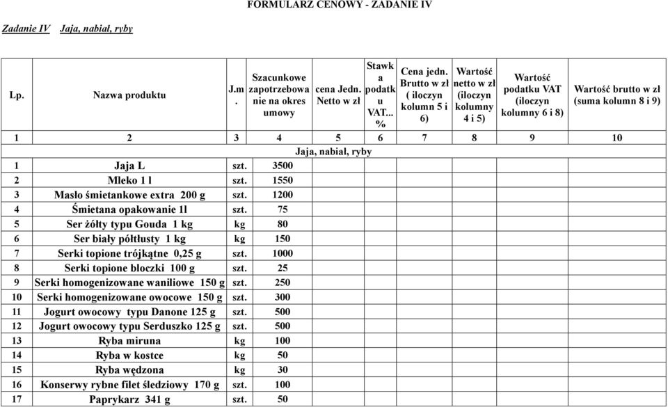 1550 3 Masło śmietankowe extra 200 g szt. 1200 4 Śmietana opakowanie 1l szt. 75 5 Ser żółty typu Gouda 1 kg kg 80 6 Ser biały półtłusty 1 kg kg 150 7 Serki topione trójkątne 0,25 g szt.