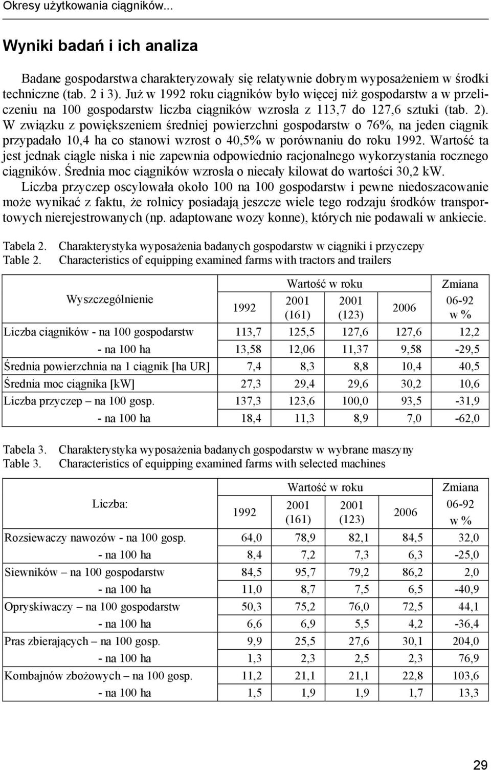 W związku z powiększeniem średniej powierzchni gospodarstw o 76%, na jeden ciągnik przypadało 10,4 ha co stanowi wzrost o 40,5% w porównaniu do roku 1992.