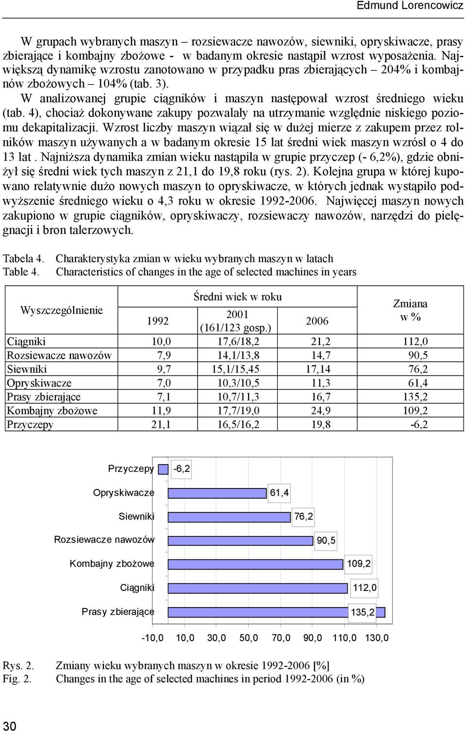 4), chociaż dokonywane zakupy pozwalały na utrzymanie względnie niskiego poziomu dekapitalizacji.