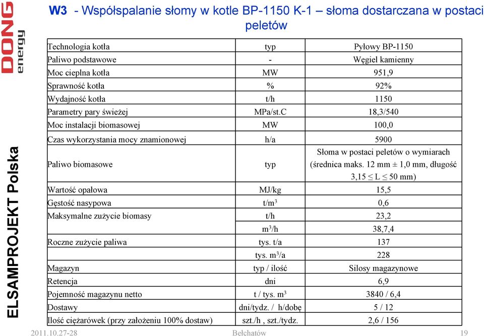 C 18,3/540 Moc instalacji biomasowej MW 100,0 Czas wykorzystania mocy znamionowej h/a 5900 Słoma w postaci peletów o wymiarach Paliwo biomasowe typ (średnica maks.