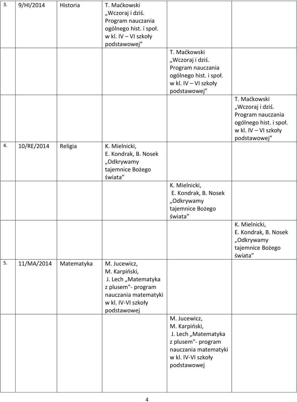 Maćkowski Wczoraj i dziś. Program nauczania ogólnego hist. i społ. w kl. IV VI szkoły K. Mielnicki, E. Kondrak, B. Nosek Odkrywamy tajemnice Bożego świata M. Jucewicz, M. Karpiński, J.