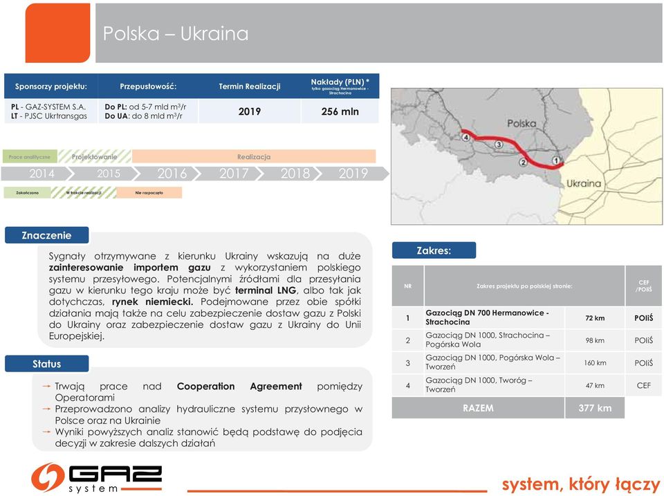 LT - PJSC Ukrtransgas Do PL: od 5-7 mld m 3 /r Do UA: do 8 mld m 3 /r 2019 256 mln Prace analityczne Projektowanie Realizacja 2014 2015 2016 2017 2018 2019 Zakończono W trakcie realizacji Nie