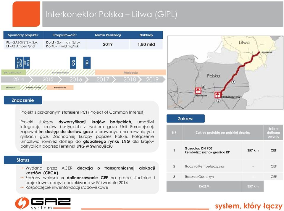 LT -AB Amber Grid Do LT - 2,4 mld m3/rok Do PL 1 mld m3/rok 2019 1,80 mld Decyzja CBCA CEF W\S OS FID SW, CBA,CBCA Projektowanie Realizacja 2014 2015 2016 2017 2018 2019 Zakończono W trakcie