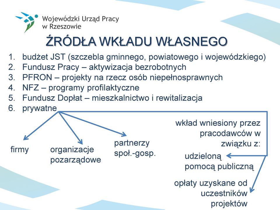 NFZ programy profilaktyczne 5. Fundusz Dopłat mieszkalnictwo i rewitalizacja 6.