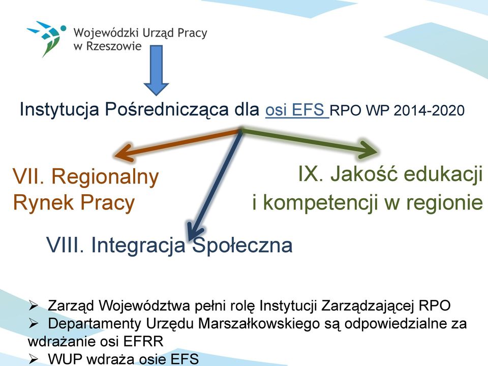 osie EFS Instytucja Pośrednicząca dla osi EFS RPO WP 2014-2020 VII.