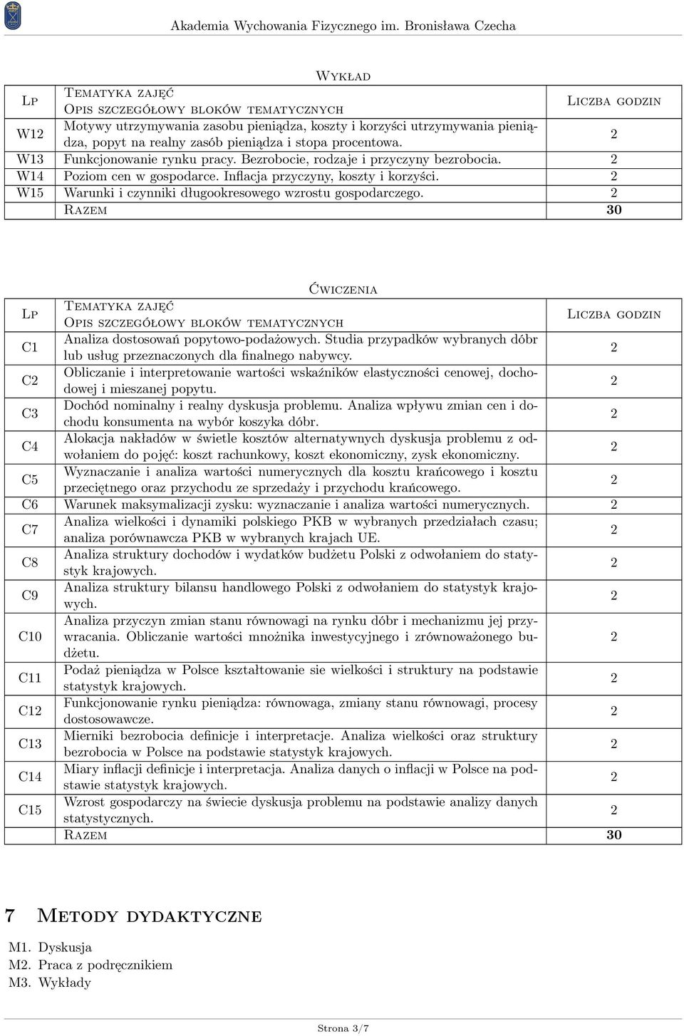 W15 Warunki i czynniki długookresowego wzrostu gospodarczego. Razem 30 Ćwiczenia Lp Tematyka zajęć Opis szczegółowy bloków tematycznych Liczba godzin C1 Analiza dostosowań popytowo-podażowych.