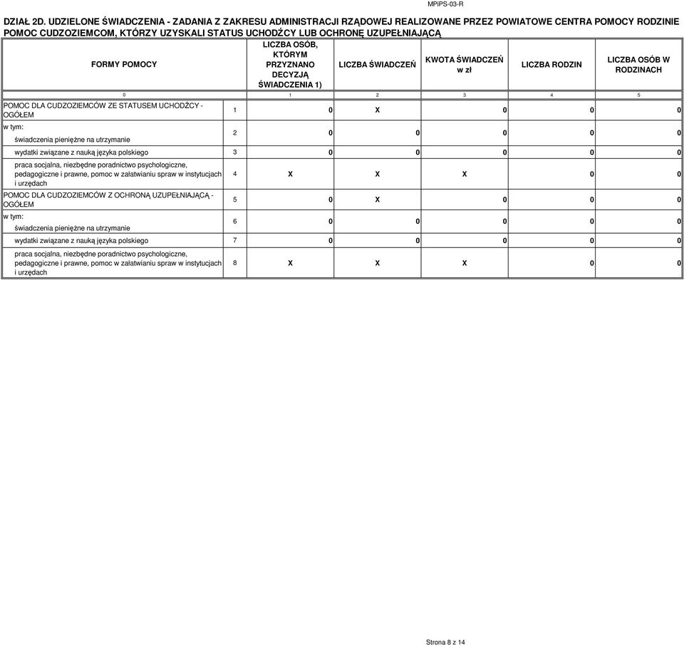 LICZBA OSÓB, KTÓRYM KWOTA ŚWIADCZEŃ LICZBA OSÓB W FORMY POMOCY PRZYZNANO LICZBA ŚWIADCZEŃ LICZBA RODZIN w zł RODZINACH DECYZJĄ ŚWIADCZENIA 1) POMOC DLA CUDZOZIEMCÓW ZE STATUSEM UCHODŹCY - OGÓŁEM