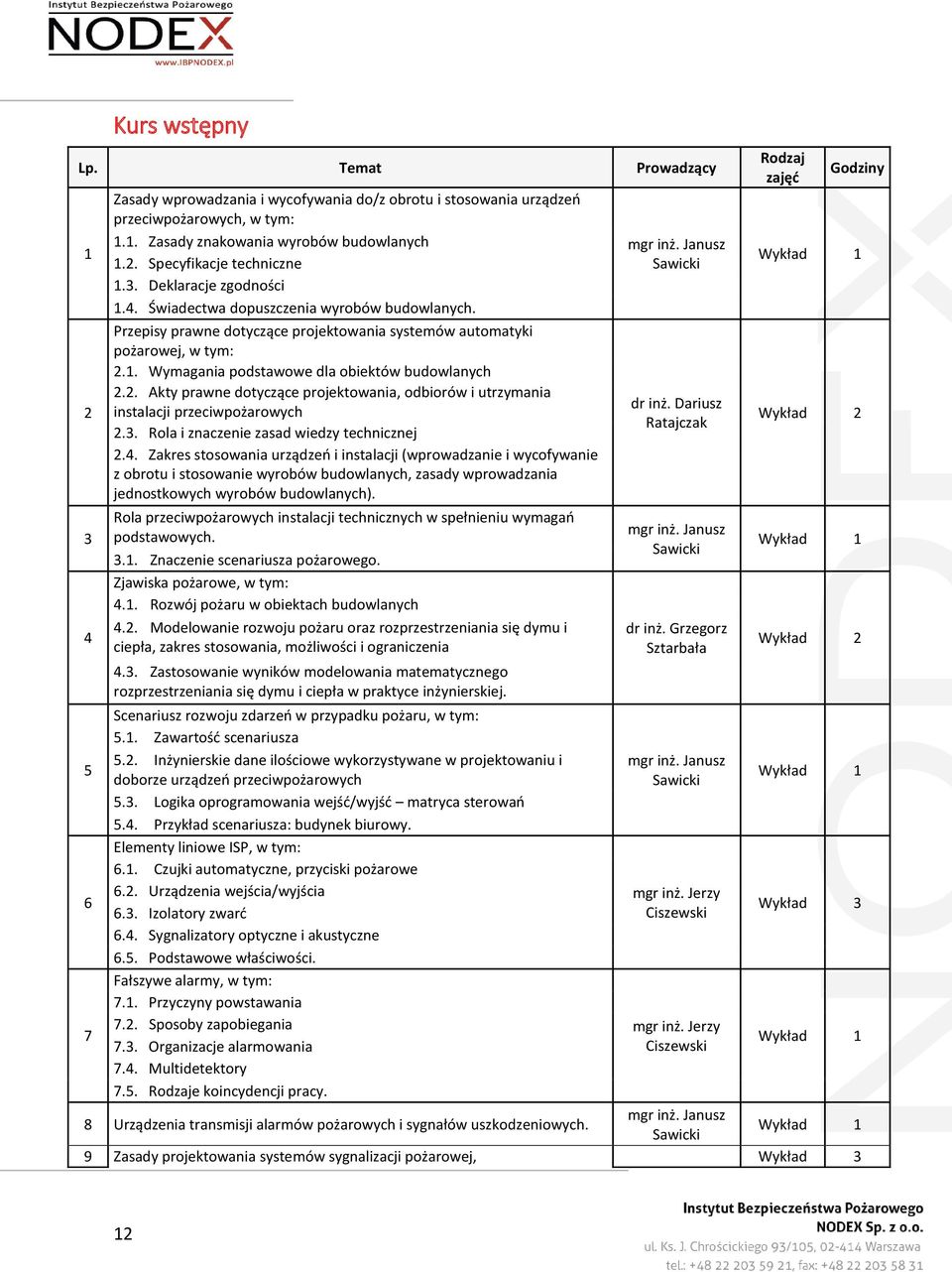 2. Akty prawne dotyczące projektowania, odbiorów i utrzymania instalacji przeciwpożarowych 2.3. Rola i znaczenie zasad wiedzy technicznej 2.4.