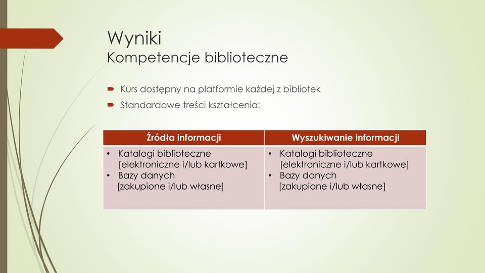 [elektroniczne i/lub kartkowe] Bazy danych [zakupione i/lub własne] Wyszukiwanie