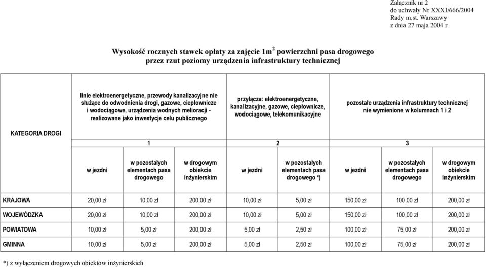 gazowe, ciepłownicze i wodociągowe, urządzenia wodnych melioracji - realizowane jako inwestycje celu publicznego przyłącza: elektroenergetyczne, kanalizacyjne, gazowe, ciepłownicze, wodociągowe,