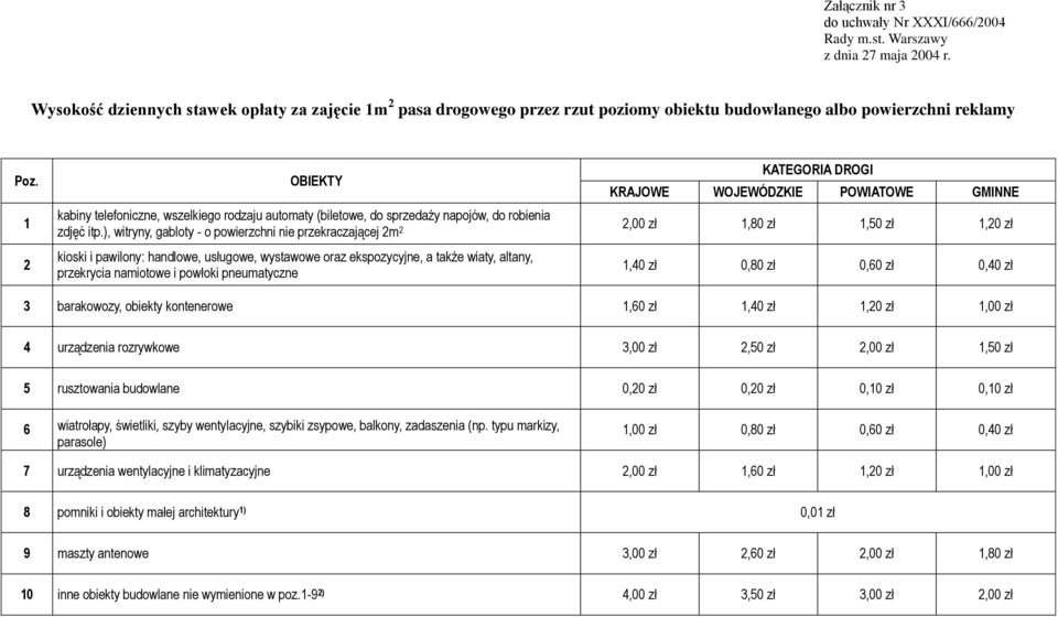 ), witryny, gabloty - o powierzchni nie przekraczającej 2m 2 2,00 zł 1,80 zł 1,50 zł 1,20 zł kioski i pawilony: handlowe, usługowe, wystawowe oraz ekspozycyjne, a także wiaty, altany, przekrycia