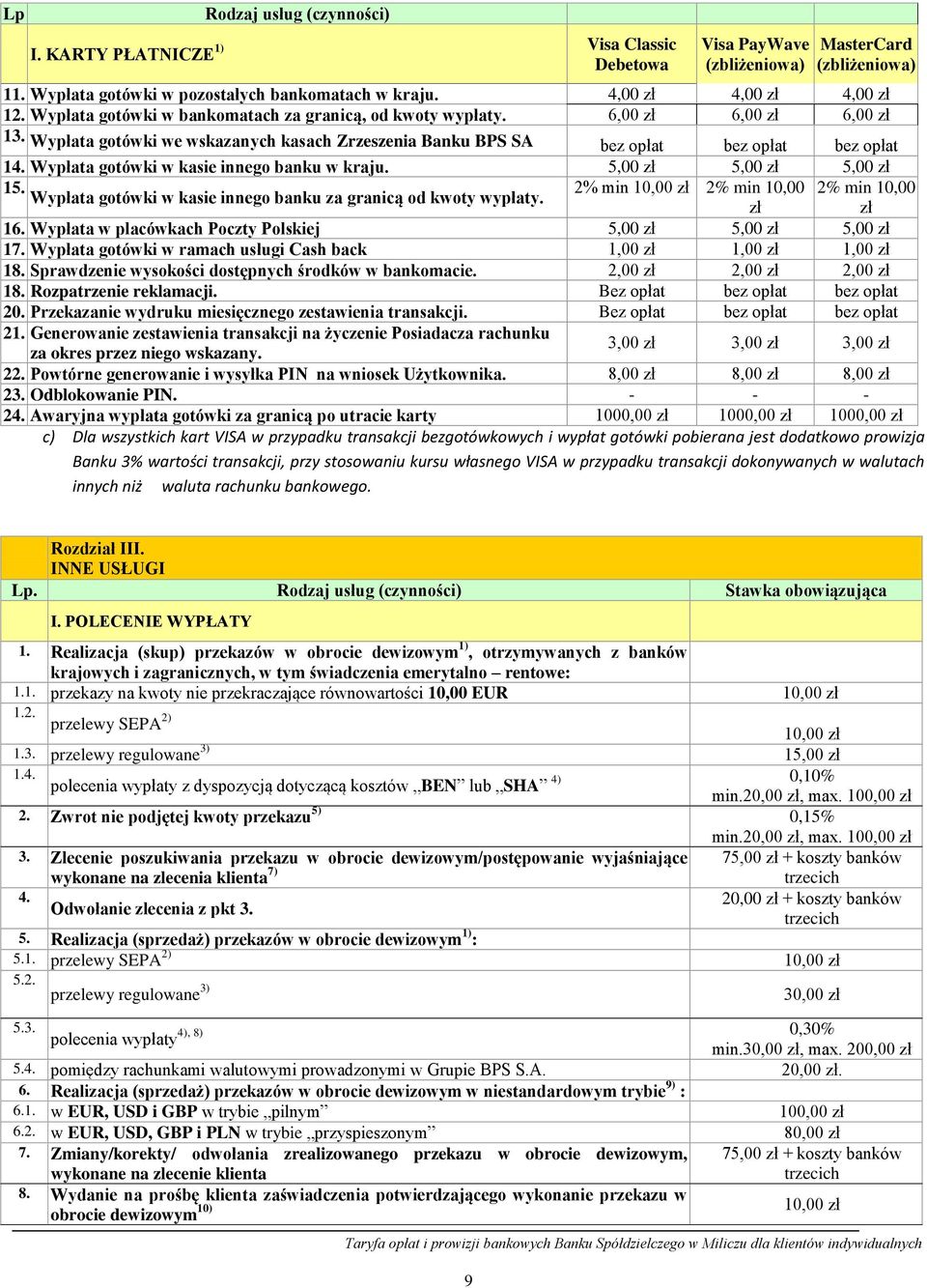 Wypłata gotówki w kasie innego banku w kraju. 5,00 zł 5,00 zł 5,00 zł 15. 2% min 10,00 zł 2% min 10,00 2% min 10,00 Wypłata gotówki w kasie innego banku za granicą od kwoty wypłaty. zł zł 16.