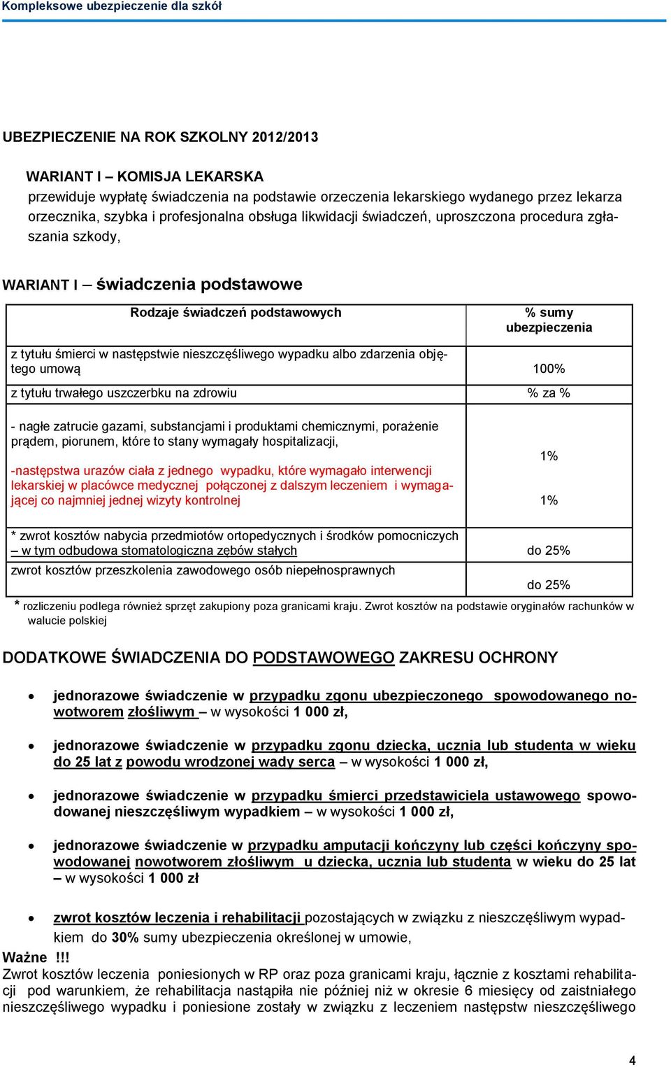 wypadku albo zdarzenia objętego umową 100% z tytułu trwałego uszczerbku na zdrowiu % za % - nagłe zatrucie gazami, substancjami i produktami chemicznymi, porażenie prądem, piorunem, które to stany