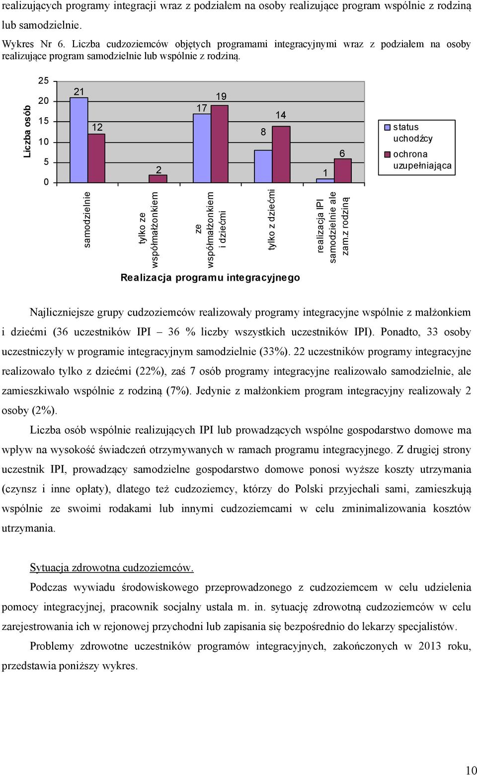 7 9 8 samodzielnie tylko ze współmałżonkiem ze współmałżonkiem i dziećmi tylko z dziećmi realizacja IPI samodzielnie ale zam.