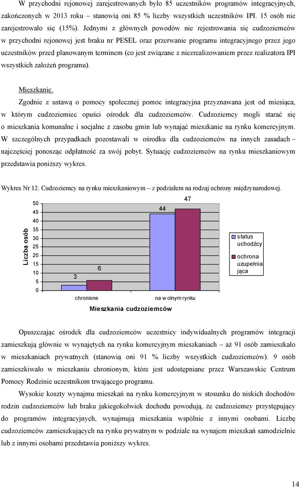 jest związane z niezrealizowaniem przez realizatora IPI wszystkich założeń programu). Mieszkanie.