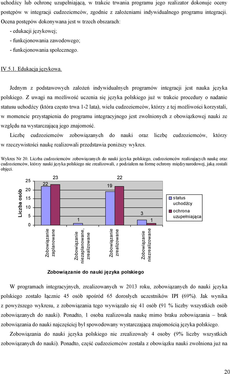 Jednym z podstawowych założeń indywidualnych programów integracji jest nauka języka polskiego.