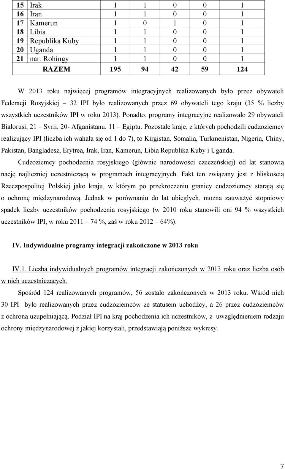 uczestników IPI w roku 3). Ponadto, programy integracyjne realizowało 9 obywateli Białorusi, Syrii, - Afganistanu, Egiptu.