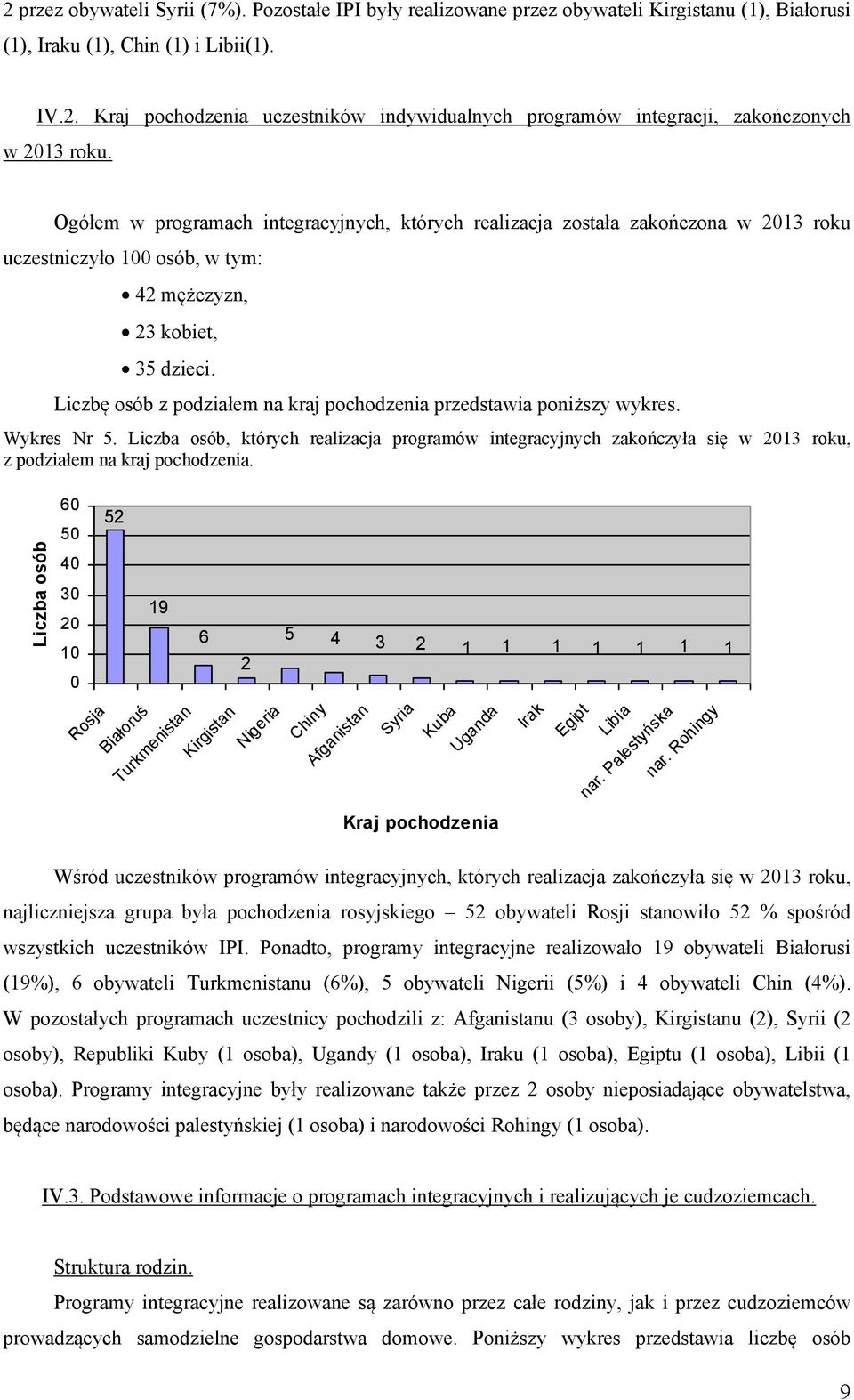 Ogółem w programach integracyjnych, których realizacja została zakończona w 3 roku uczestniczyło osób, w tym: mężczyzn, 3 kobiet, 3 dzieci.