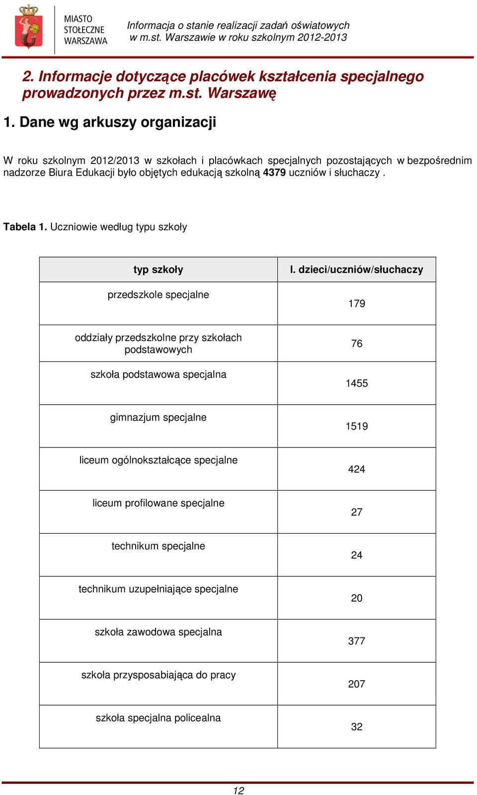 uczniów i słuchaczy. Tabela 1. Uczniowie według typu szkoły typ szkoły przedszkole specjalne l.