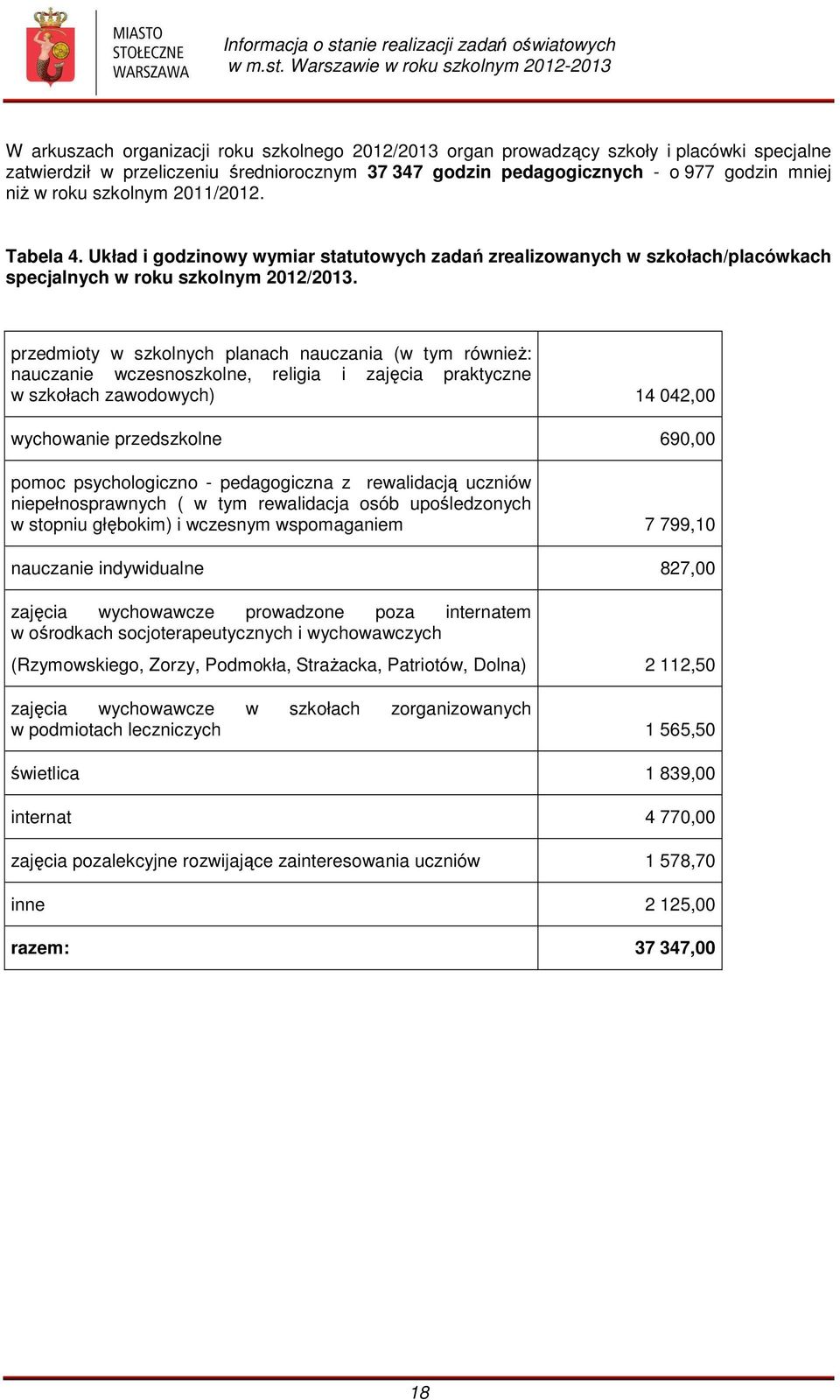 przedmioty w szkolnych planach nauczania (w tym również: nauczanie wczesnoszkolne, religia i zajęcia praktyczne w szkołach zawodowych) 14 042,00 wychowanie przedszkolne 690,00 pomoc psychologiczno -