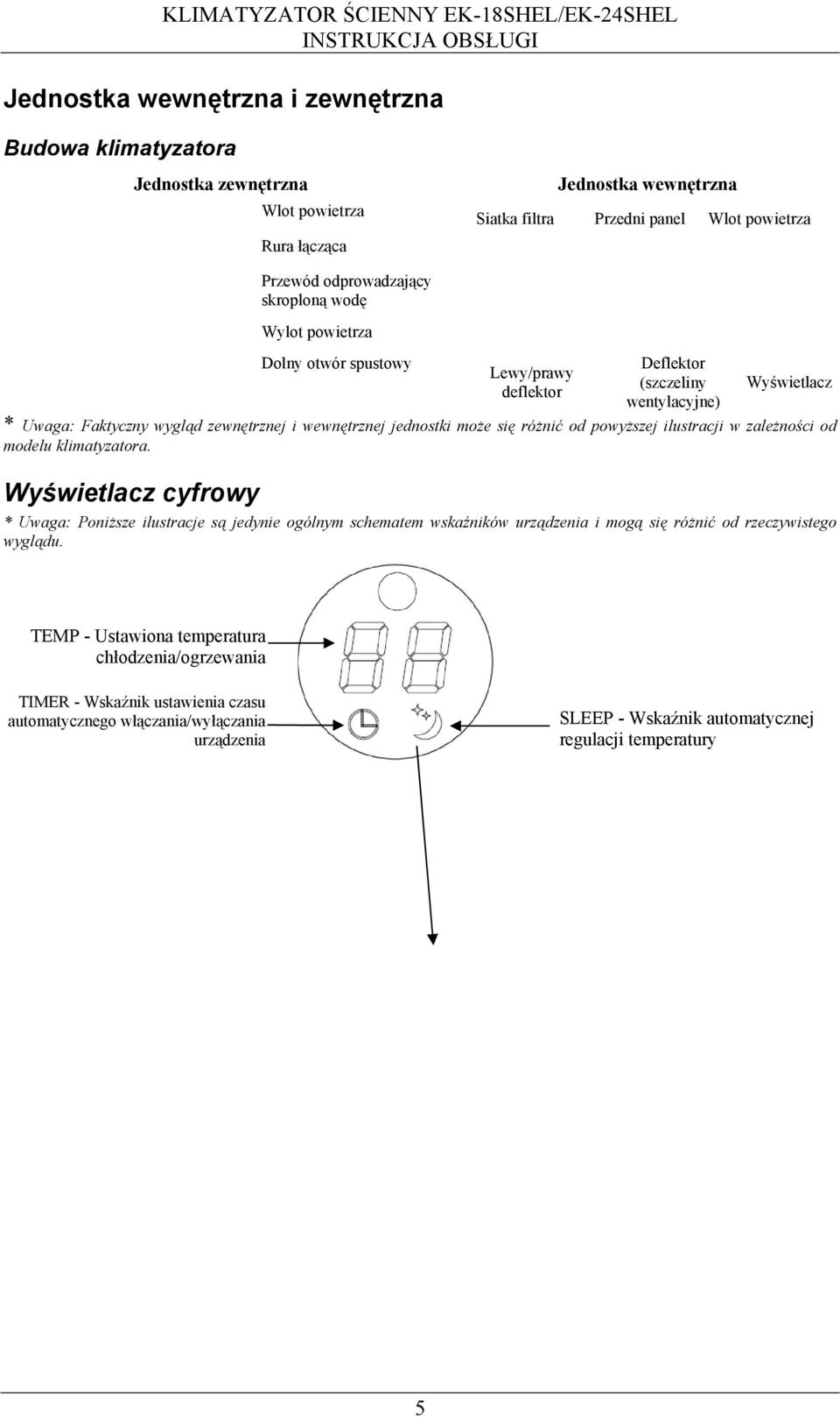 różnić od powyższej ilustracji w zależności od modelu klimatyzatora.