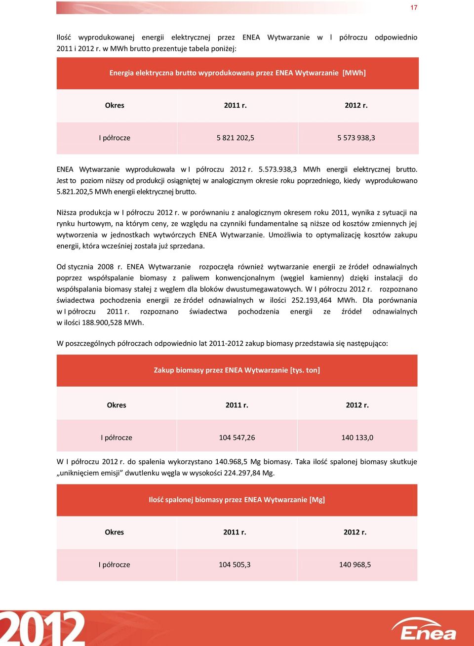 I półrocze 5 821 202,5 5 573 938,3 ENEA Wytwarzanie wyprodukowała w I półroczu 2012 r. 5.573.938,3 MWh energii elektrycznej brutto.