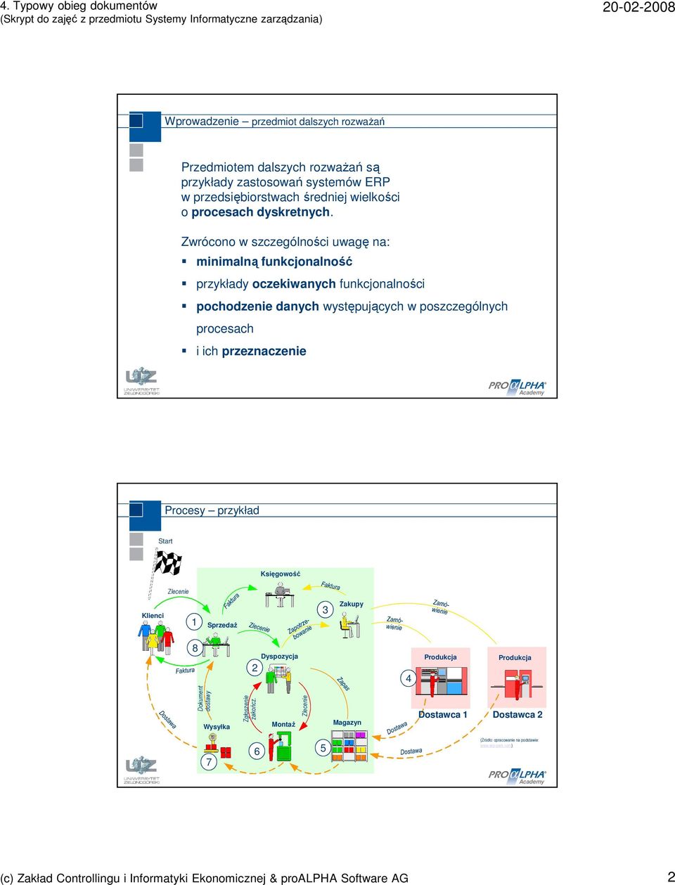 przeznaczenie Procesy przykład Start Księgowość Zlecenie Klienci 1 Sprzedaż 3 Zakupy 8 2 Dyspozycja 4 Produkcja Produkcja Dokument dostawy Zgłoszenie zakończ.