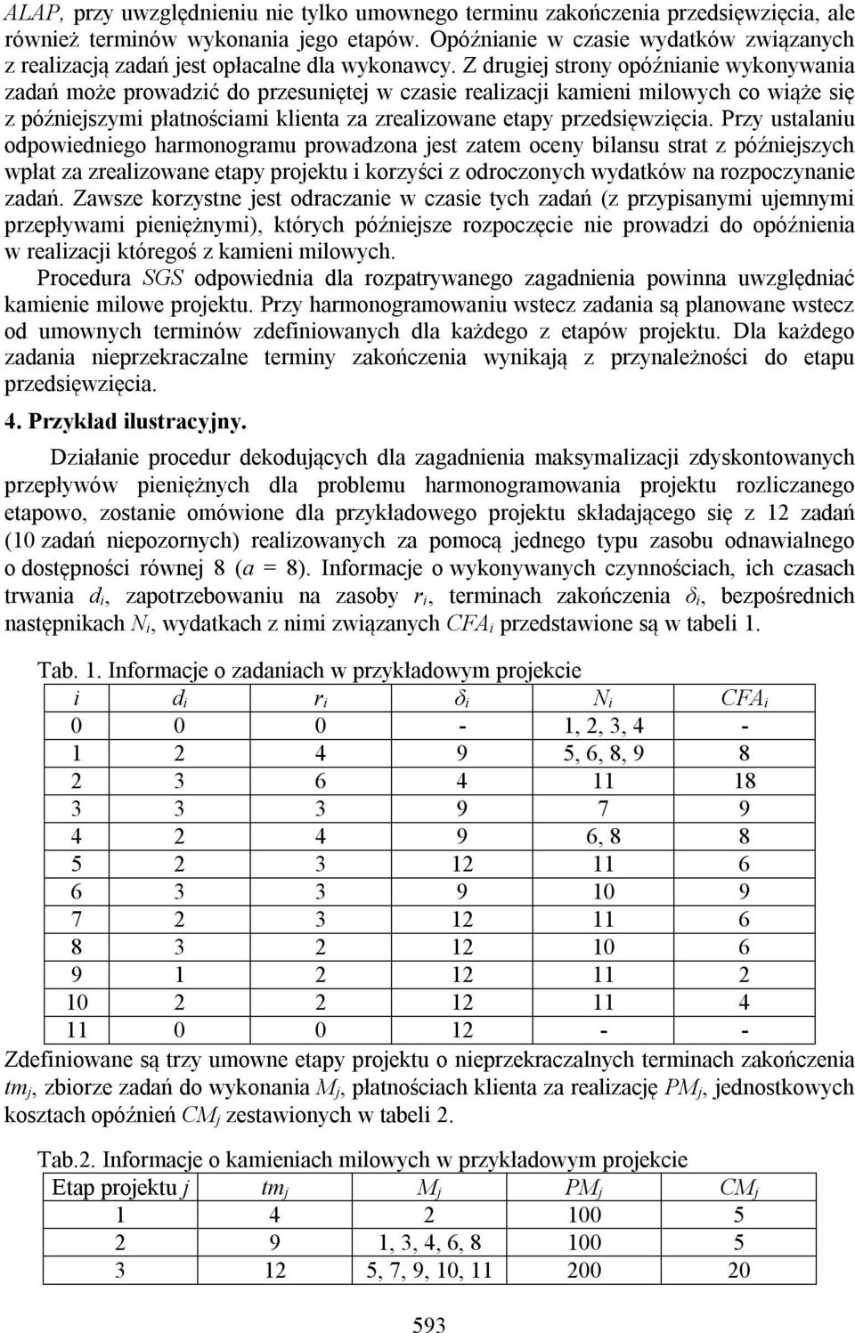 Z drugie strony opóźnianie wykonywania zadań może prowadzić do przesunięte w czasie realizaci kamieni milowych co wiąże się z późnieszymi płatnościami klienta za zrealizowane etapy przedsięwzięcia.