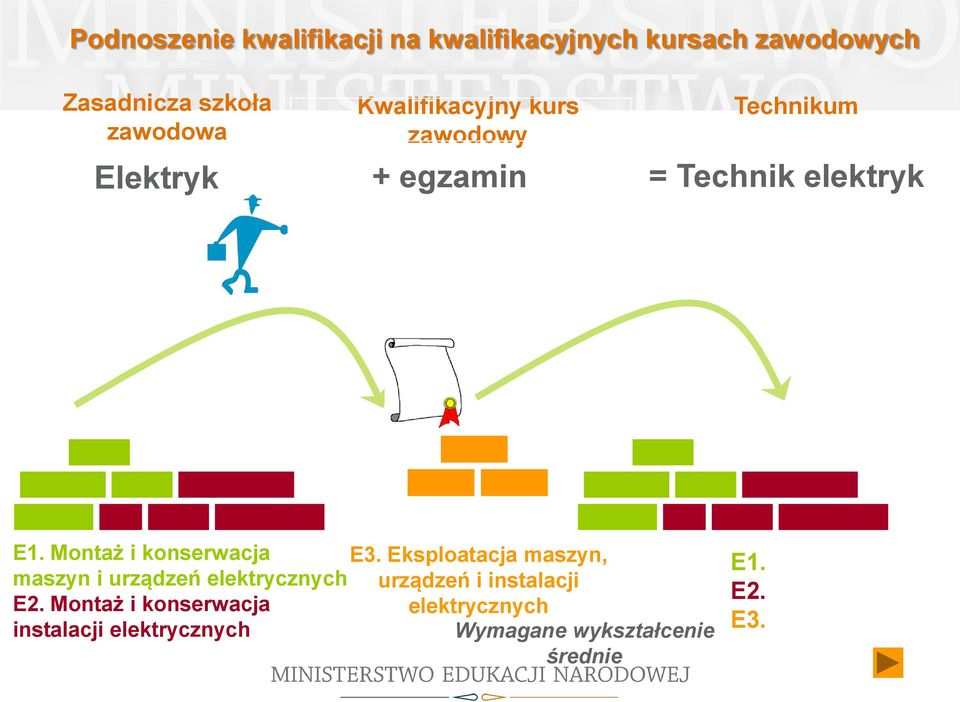 Montaż i konserwacja maszyn i urządzeń elektrycznych E2.