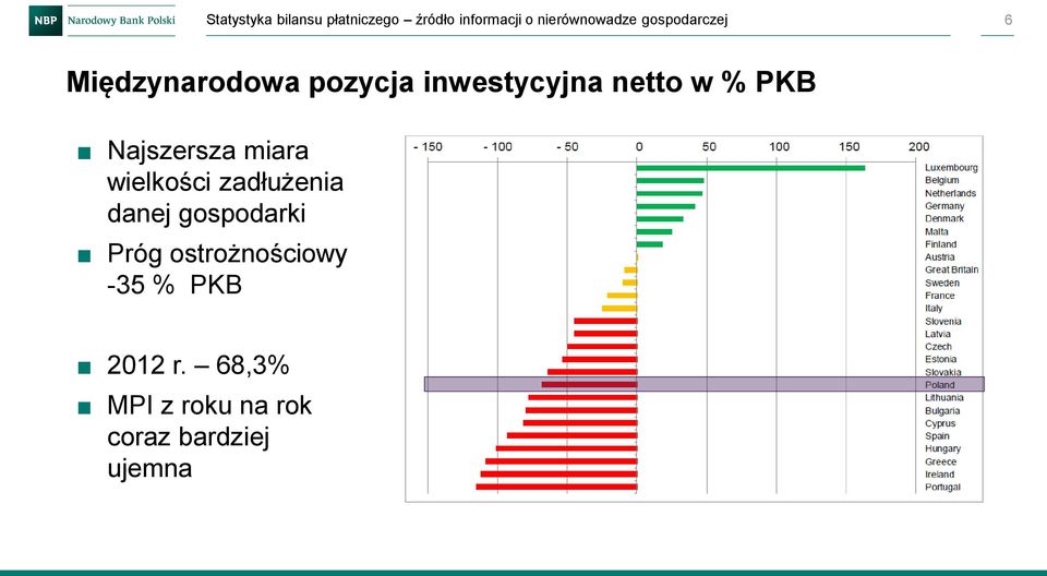 Najszersza miara wielkości zadłużenia danej gospodarki Próg