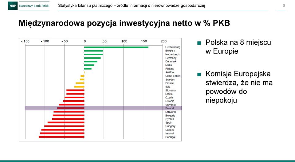 inwestycyjna netto w % PKB Polska na 8 miejscu w