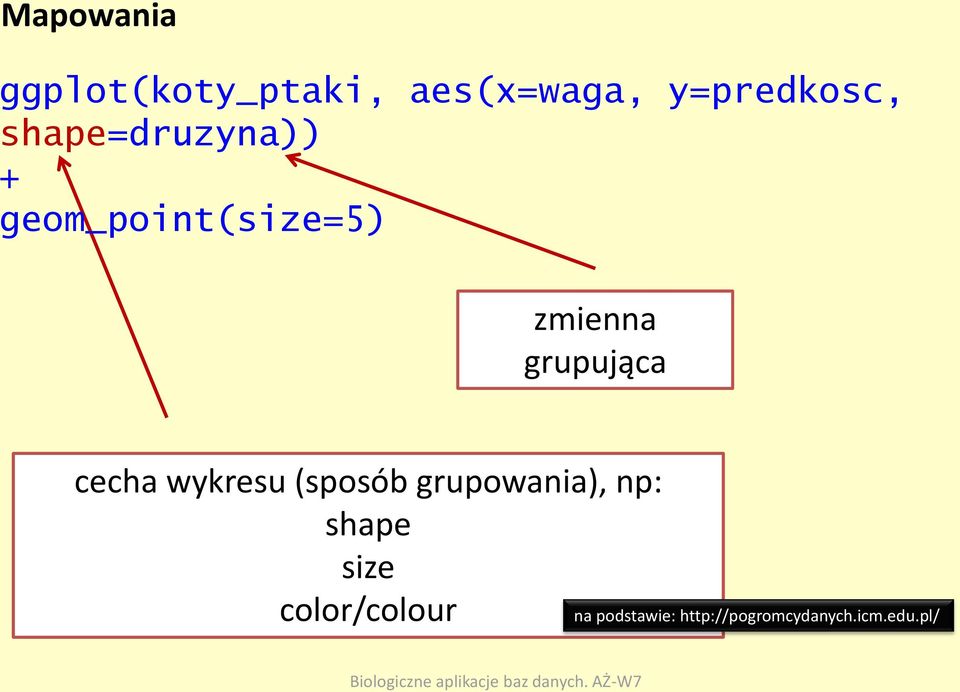 cecha wykresu (sposób grupowania), np: shape size
