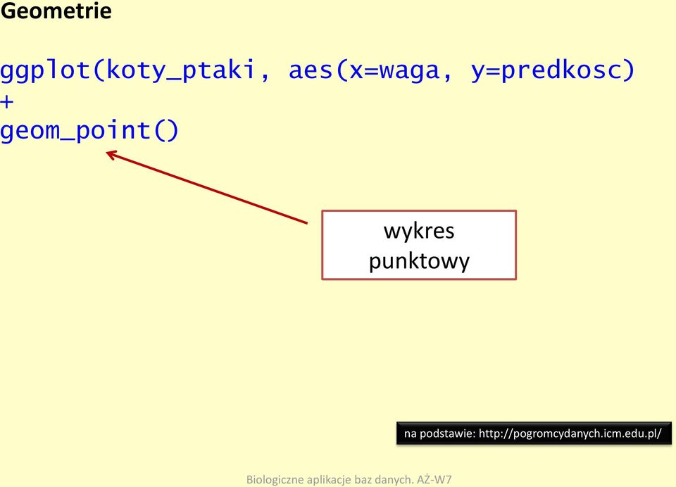 geom_point() wykres punktowy na