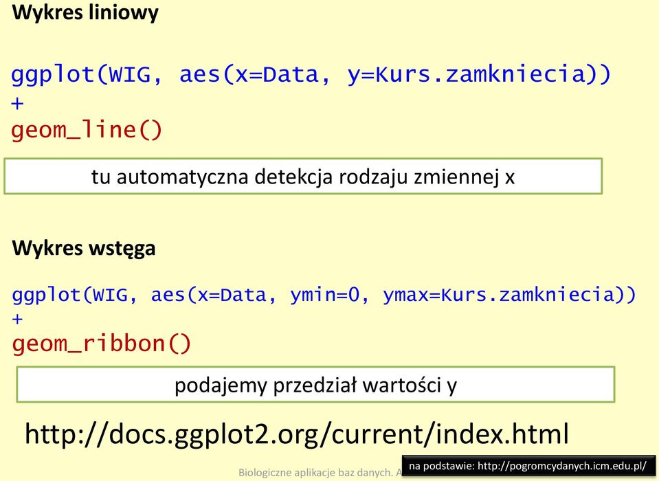 wstęga ggplot(wig, aes(x=data, ymin=0, ymax=kurs.