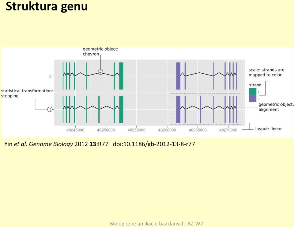 Genome Biology 2012
