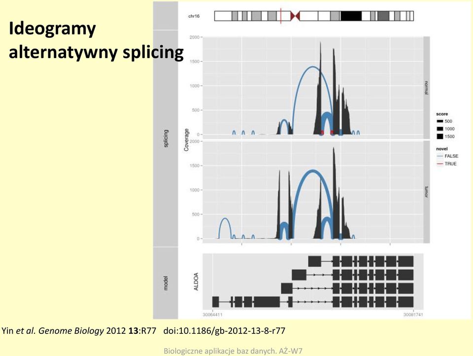 Genome Biology 2012