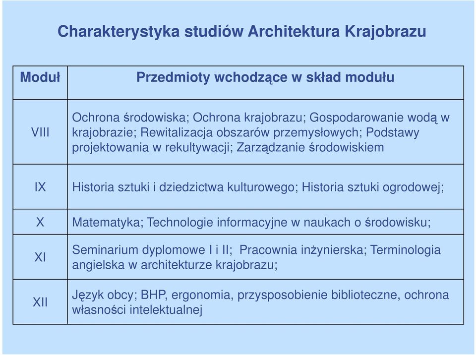 dziedzictwa kulturowego; Historia sztuki ogrodowej; Matematyka; Technologie informacyjne w naukach o środowisku; Seminarium dyplomowe I i II; Pracownia
