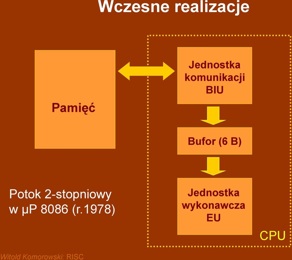 (6 B) Potok 2-stopniowy w μp