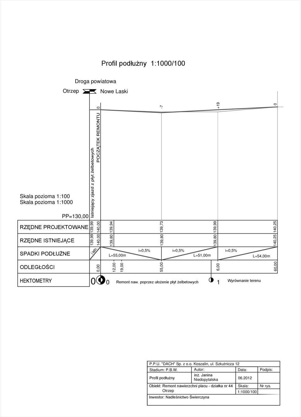 55,00 6,00 60,00 0 0 Remont naw. poprzez ułożenie płyt żelbetowych 1 Wyrównanie terenu P.P.U. "DACH" Sp. z o.o. Koszalin, ul. Szkutnicza 12 Stadium: P.B.W. Profil podłużny Autor: inż.