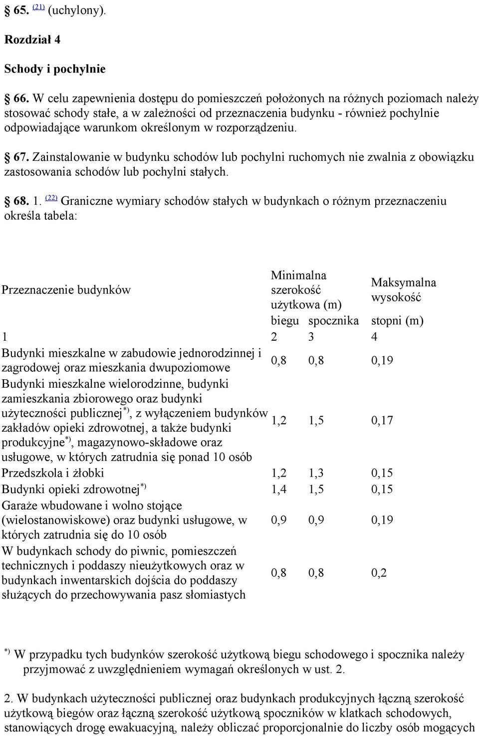 rozporządzeniu. 67. Zainstalowanie w budynku schodów lub pochylni ruchomych nie zwalnia z obowiązku zastosowania schodów lub pochylni stałych. 68. 1.