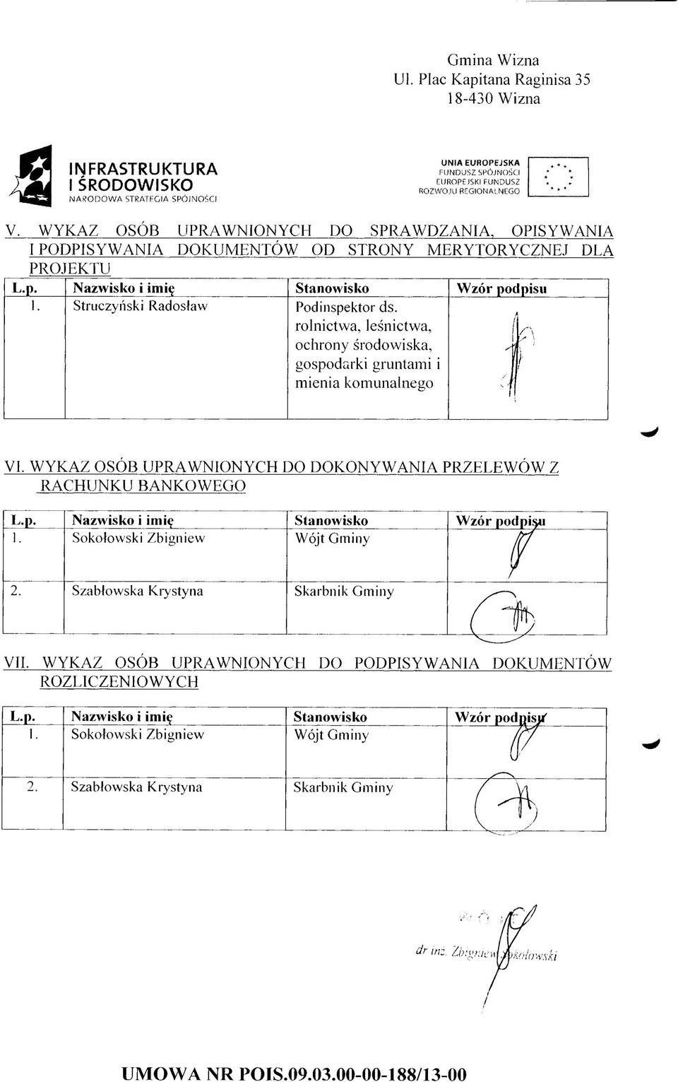 WYKAZ OSÓB UPRAWNIONYCH DO DOKONYWANIA PRZELEWÓW Z RACHUNKU BANKOWEGO L-P- Nazwisko i imię Stanowisko Wzór podpisu r 1. Sokołowski Zbigniew Wójt Gminy c% 2.