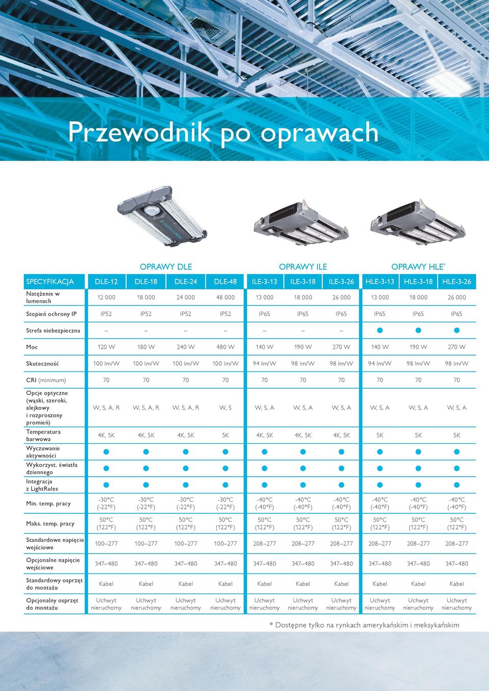 100 lm/w 94 lm/w 98 lm/w 98 lm/w 94 lm/w 98 lm/w 98 lm/w W, S, A, R W, S, A, R W, S, A, R W, S W, S, A W, S, A W, S, A W, S, A W, S, A W, S, A 4K, 5K 4K, 5K 4K, 5K 5K 4K, 5K 4K, 5K 4K, 5K 5K 5K 5K